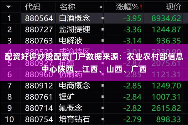 配资好评炒股配资门户数据来源：农业农村部信息中心陕西、江西、山西、广西