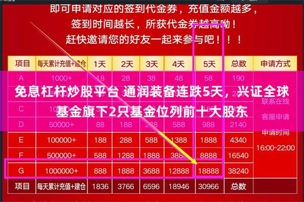 免息杠杆炒股平台 通润装备连跌5天，兴证全球基金旗下2只基金位列前十大股东