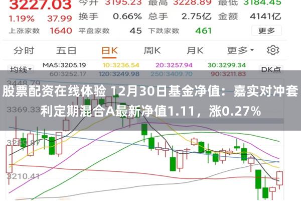 股票配资在线体验 12月30日基金净值：嘉实对冲套利定期混合A最新净值1.11，涨0.27%