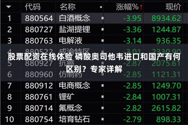 股票配资在线体验 磷酸奥司他韦进口和国产有何区别？专家详解