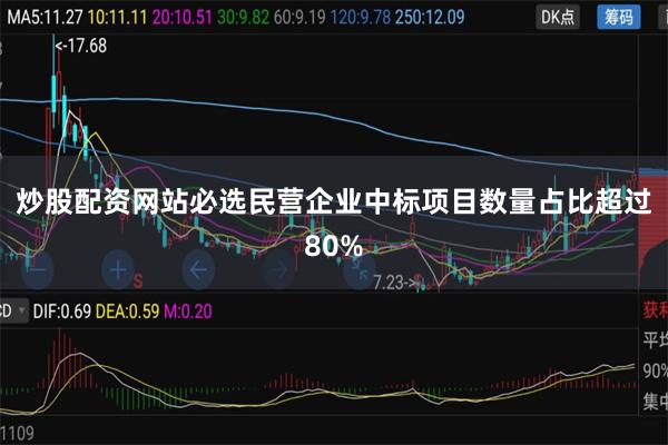 炒股配资网站必选民营企业中标项目数量占比超过80%