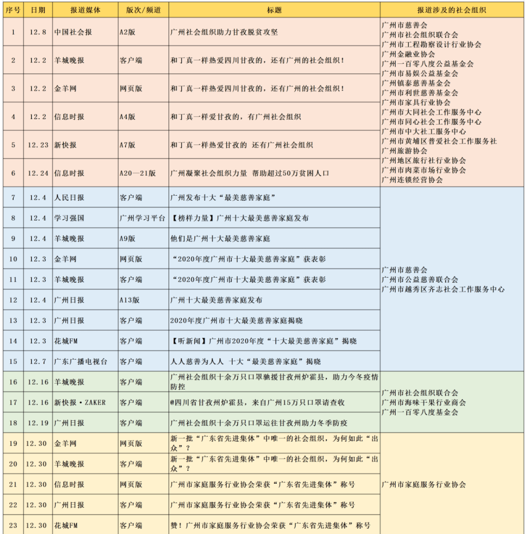 ‘星空综合股份(中国)’
12月(图7)