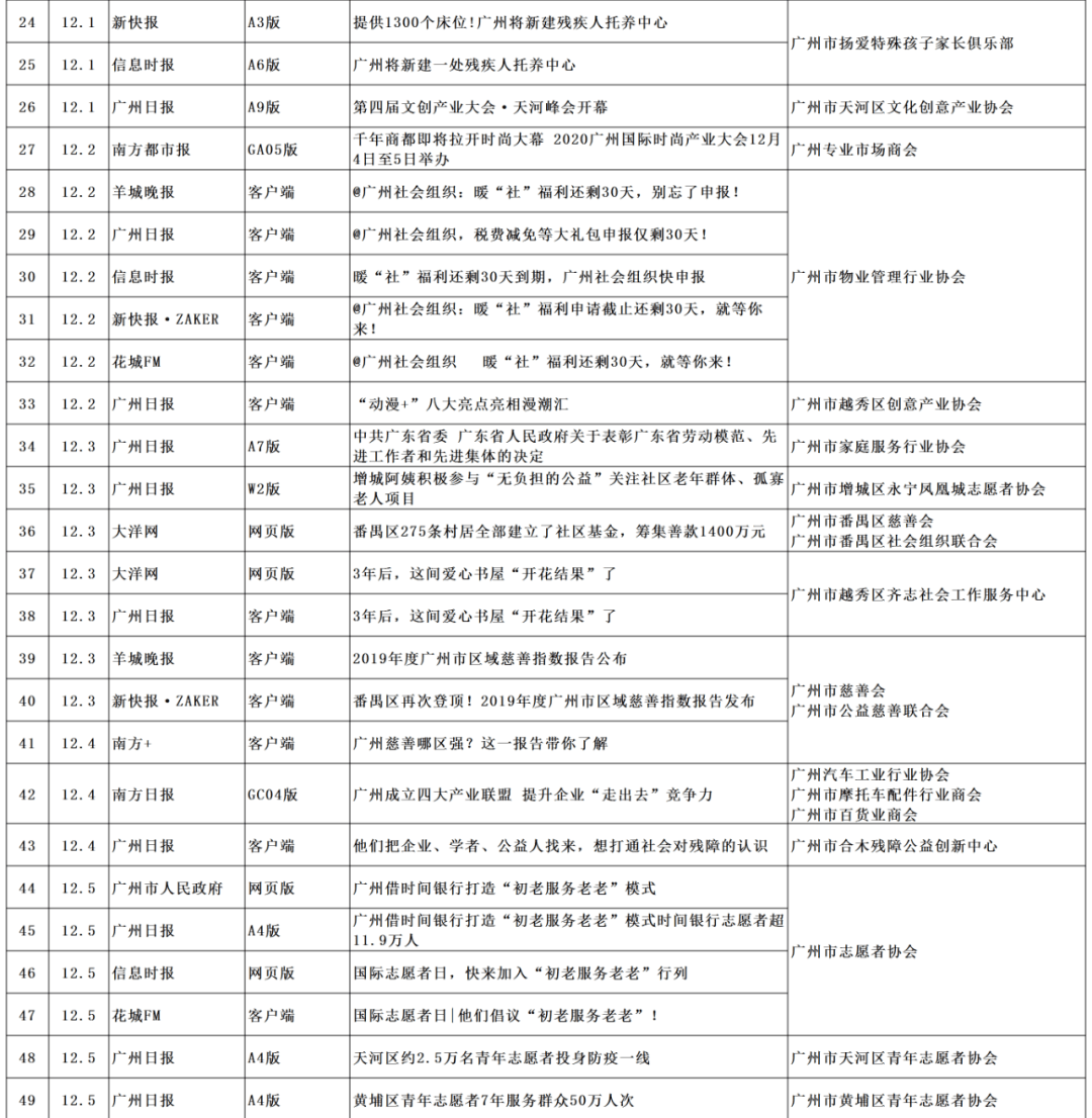 ‘星空综合股份(中国)’
12月(图8)