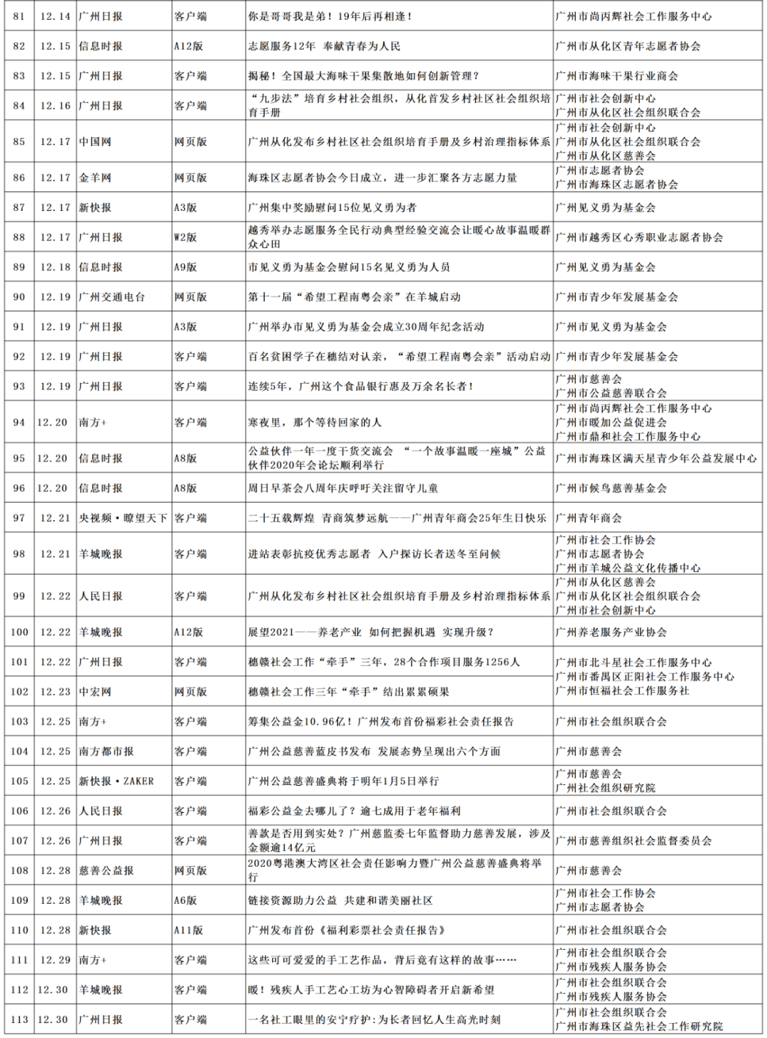 ‘星空综合股份(中国)’
12月(图11)