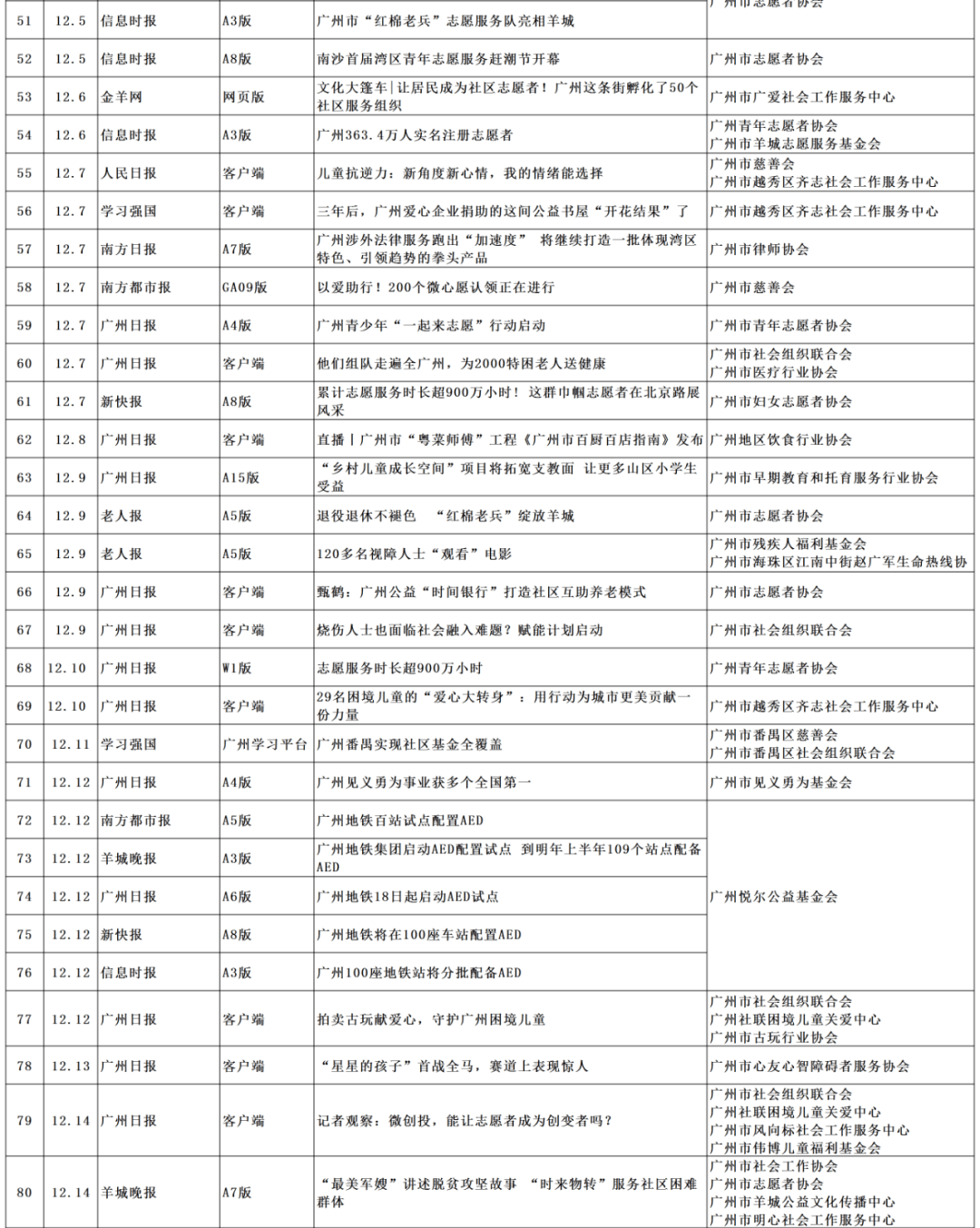 ‘星空综合股份(中国)’
12月(图9)