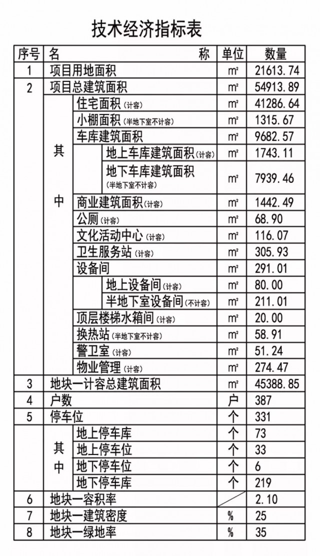 星空综合股份(中国)